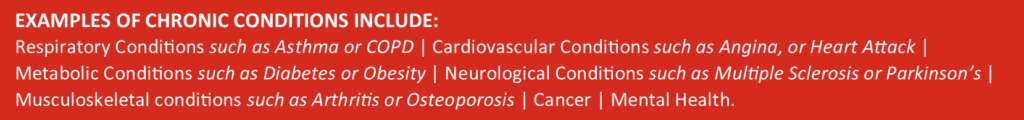 EXAMPLES OF CHRONIC CONDITIONS INCLUDE: Respiratory Conditions such as Asthma or COPD | Cardiovascular Conditions such as Angina, or Heart Attack | Metabolic Conditions such as Diabetes or Obesity | Neurological Conditions such as Multiple Sclerosis or Parkinson’s | Musculoskeletal conditions such as Arthritis or Osteoporosis | Cancer | Mental Health.
